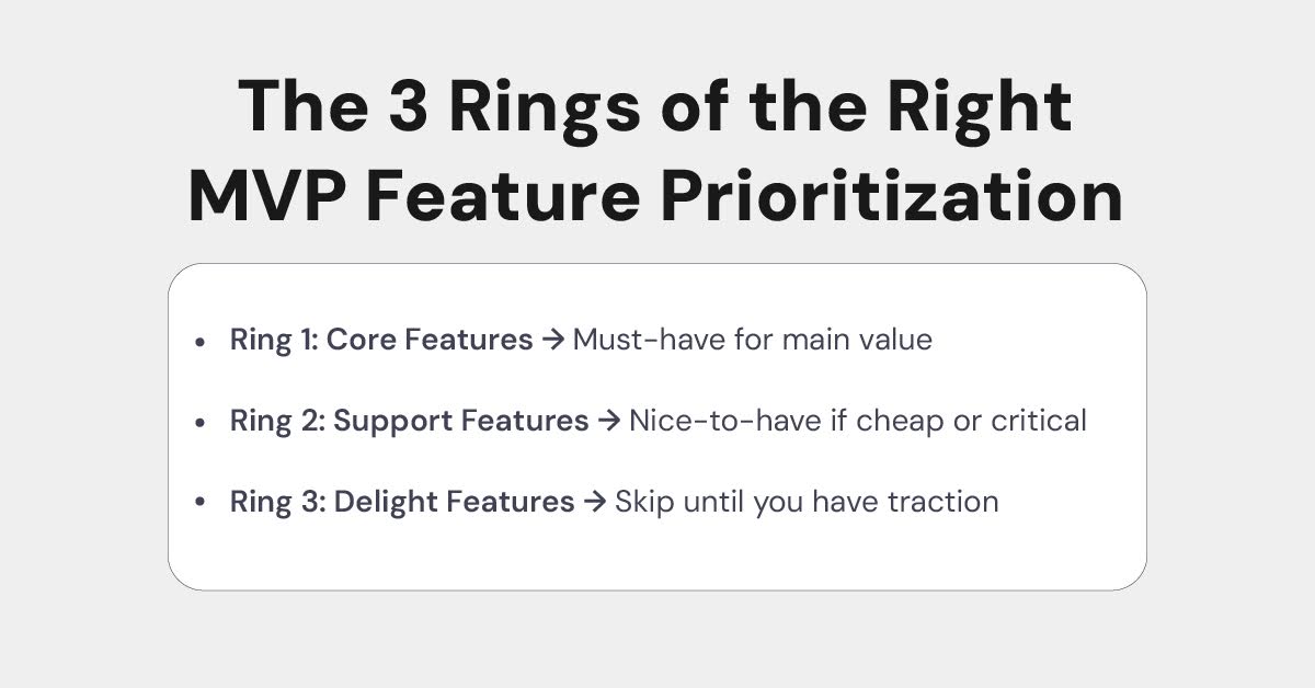 Right MVP feature set