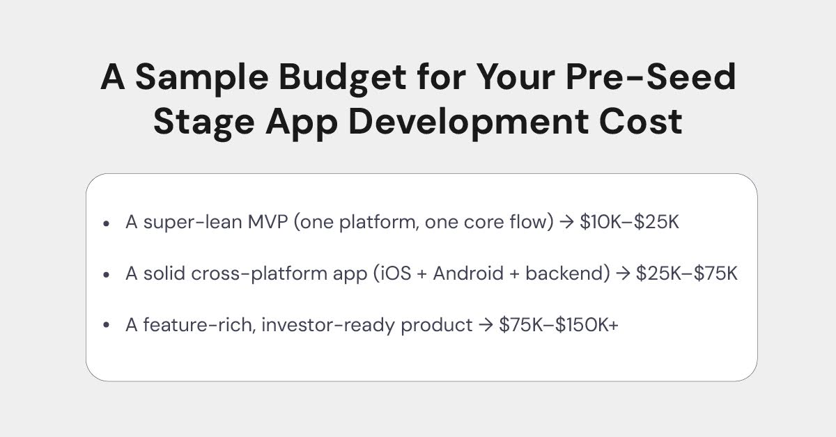 App Development Cost