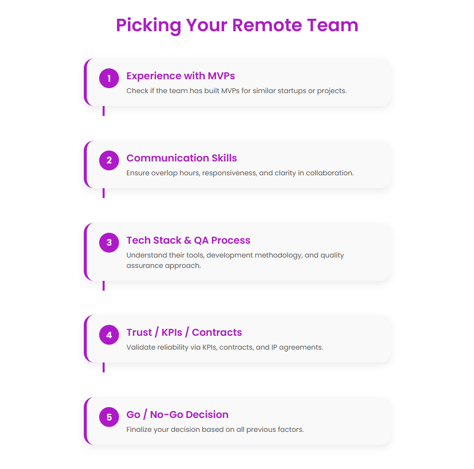 remote MVP team