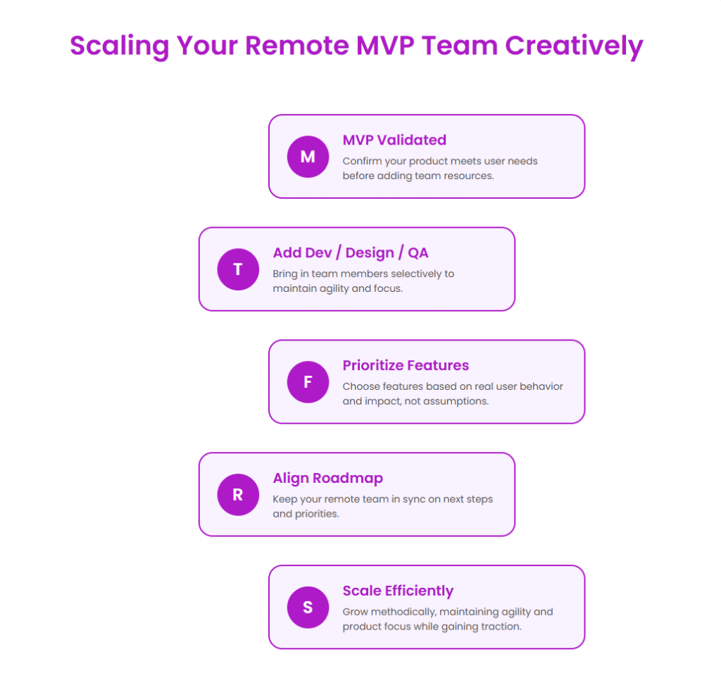 remote MVP team