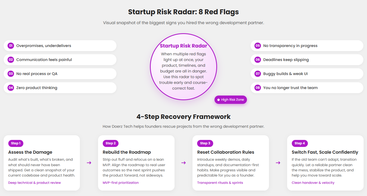 Bad Development Partner 