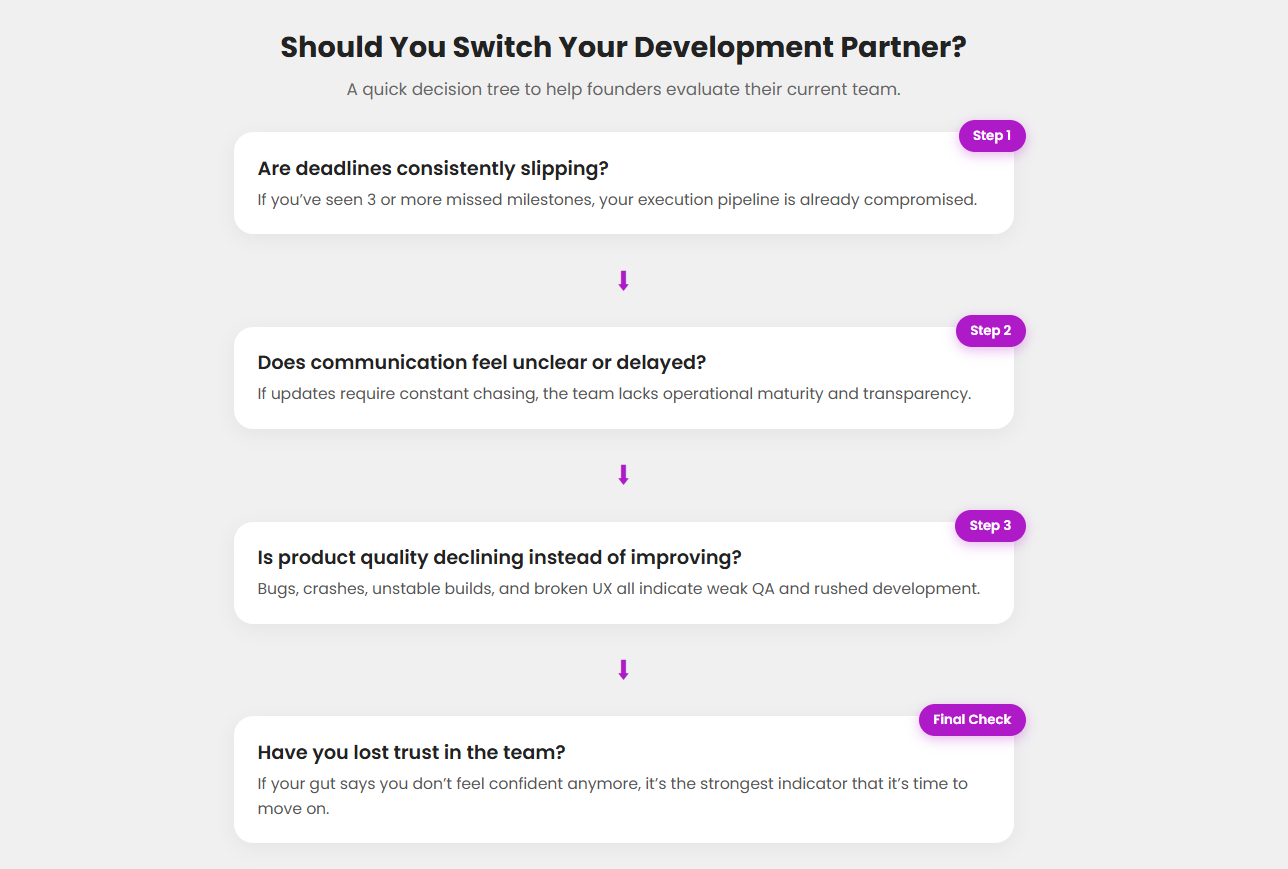 Bad Development Partner 