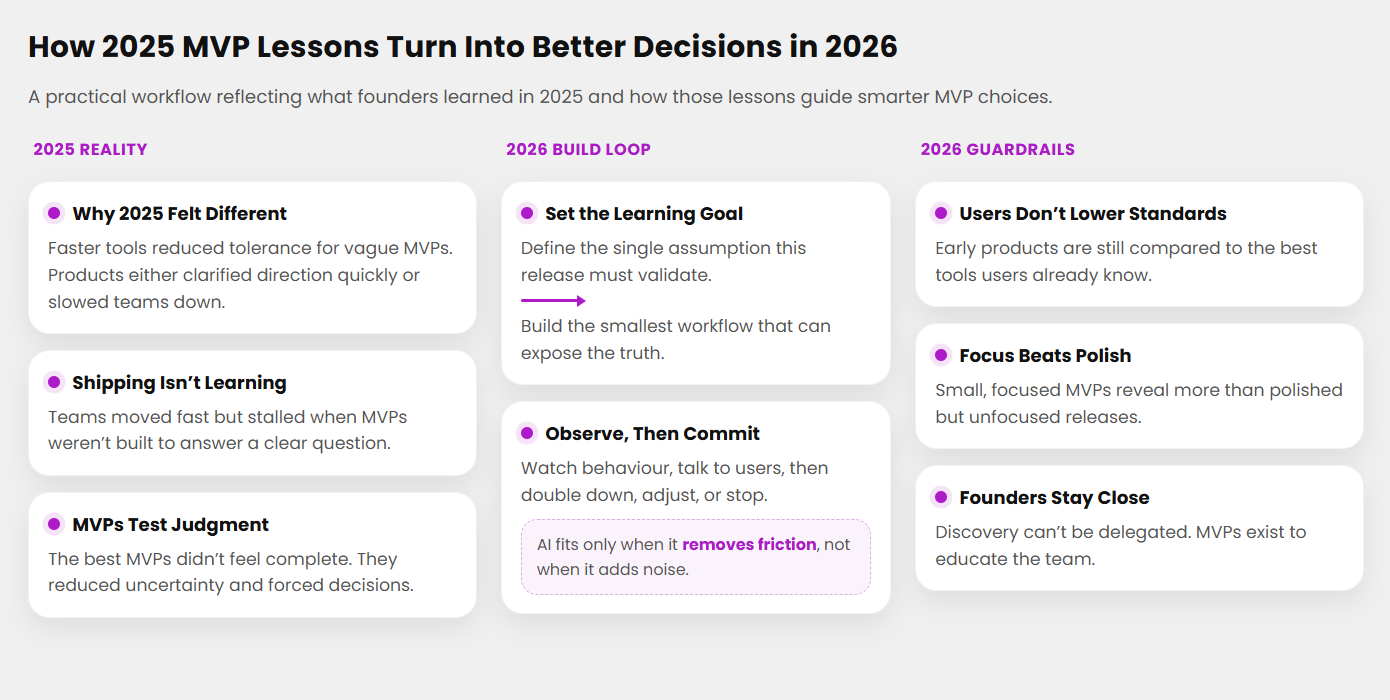 MVP Development Lessons