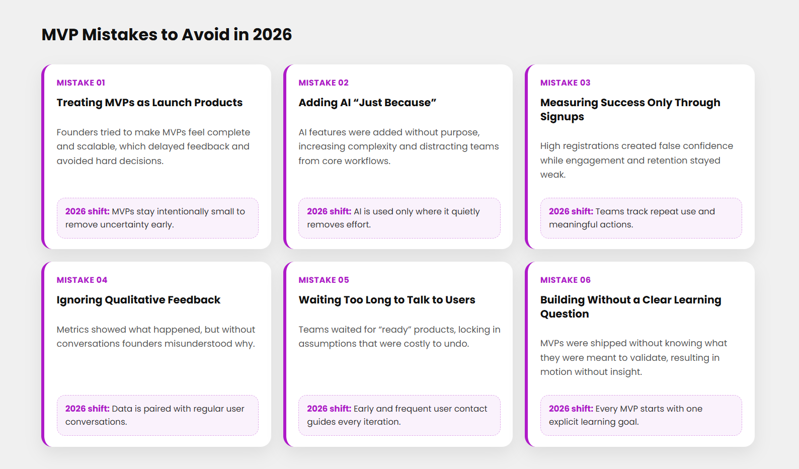 MVP Development Lessons